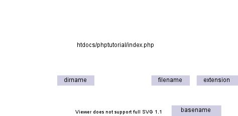 pahinfot|pathinfo() .